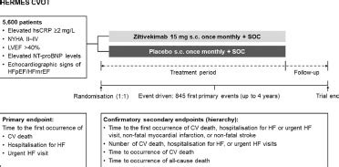 ziltivekimab hermes|Hermes ziltivekimab side effects.